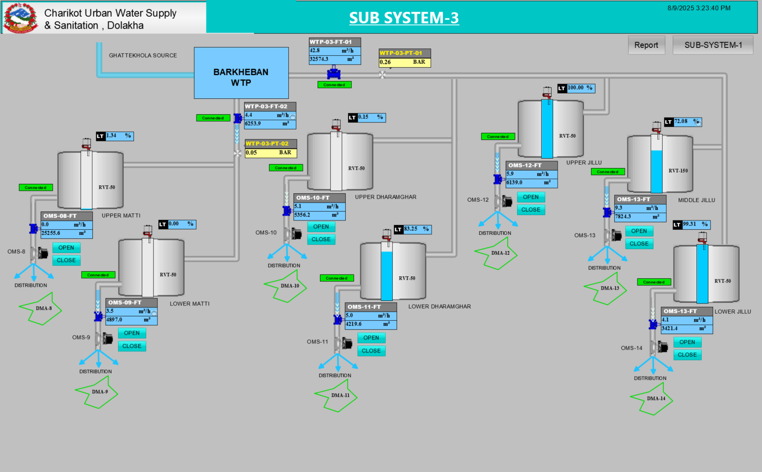 Water Supply Automation Project