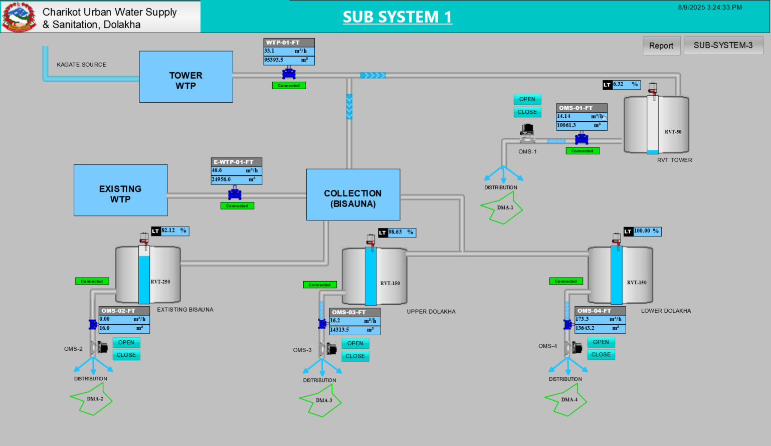 Water Supply Automation Project