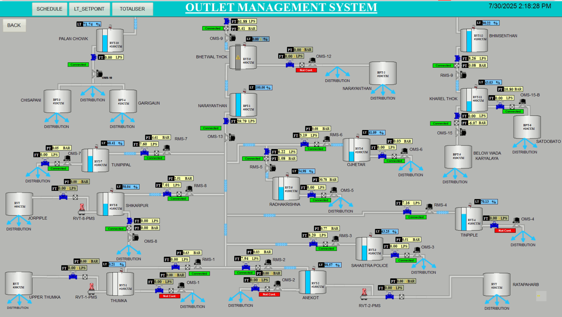 Water Supply Automation Project